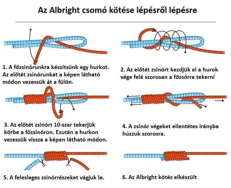 fonott és monofil zsinór összekötése az albright csomóval
